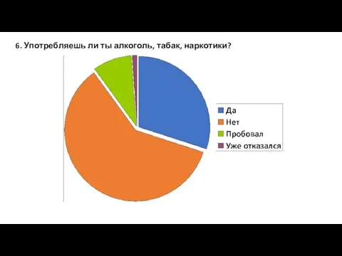 6. Употребляешь ли ты алкоголь, табак, наркотики?