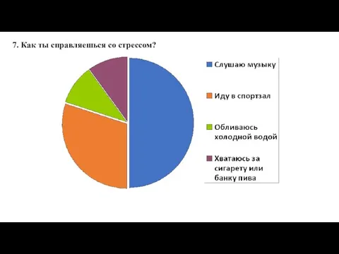 7. Как ты справляешься со стрессом?