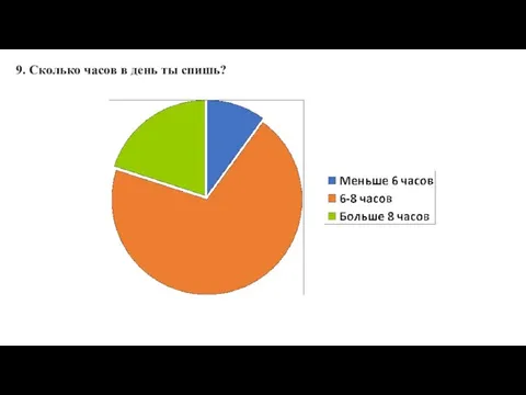 9. Сколько часов в день ты спишь?