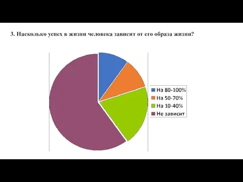 3. Насколько успех в жизни человека зависит от его образа жизни?