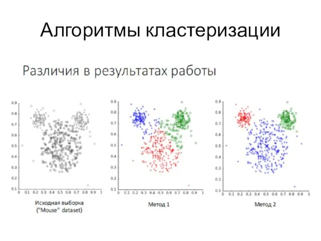 Алгоритмы кластеризации