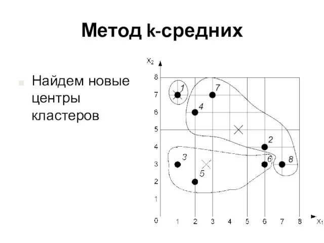 Метод k-средних Найдем новые центры кластеров