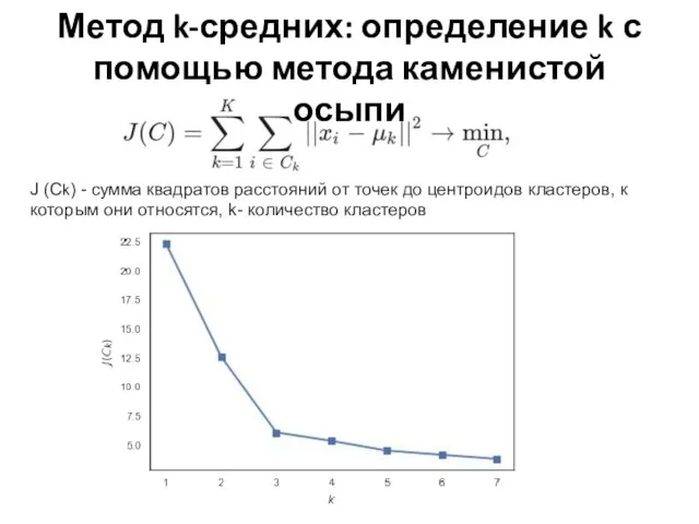 Метод k-средних: определение k с помощью метода каменистой осыпи J (Ck) -