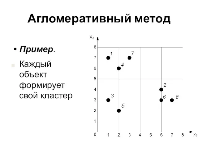 Агломеративный метод Пример. Каждый объект формирует свой кластер