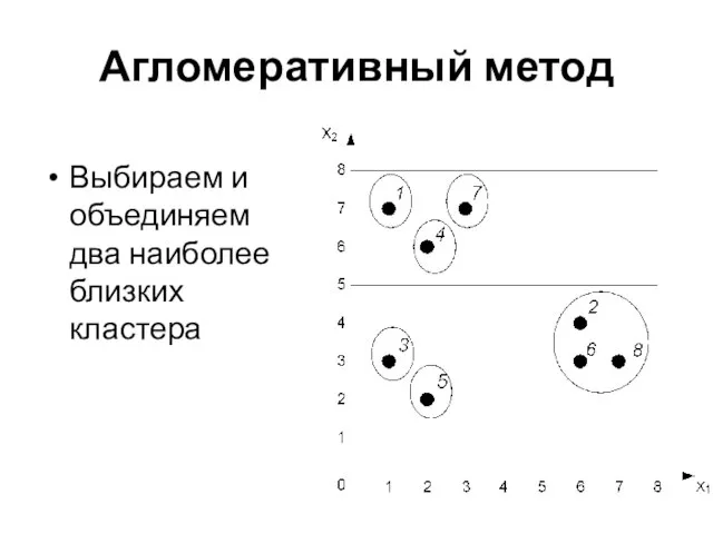 Агломеративный метод Выбираем и объединяем два наиболее близких кластера