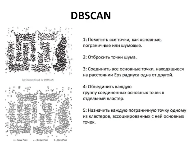 DBSCAN