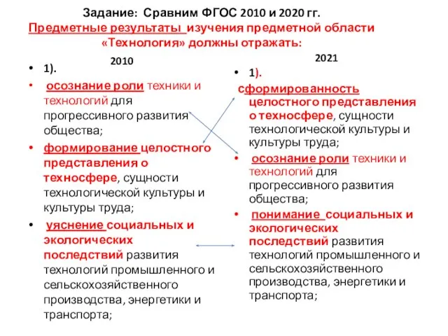 Задание: Сравним ФГОС 2010 и 2020 гг. Предметные результаты изучения предметной области