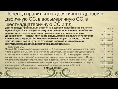 Перевод правильных десятичных дробей в двоичную СС, в восьмеричную СС, в шестнадцатеричную