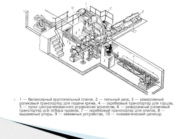 1 — балансирный круглопильный станок. 2 — пильный диск, 3 — реверсивный
