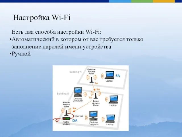 Настройка Wi-Fi Есть два способа настройки Wi-Fi: Автоматический в котором от вас