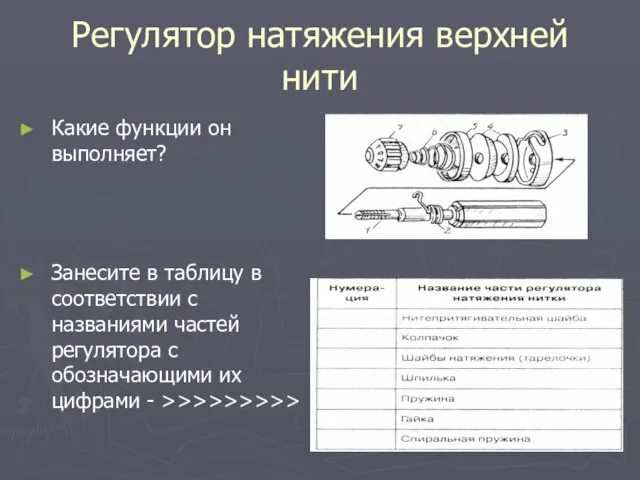 Регулятор натяжения верхней нити Какие функции он выполняет? Занесите в таблицу в