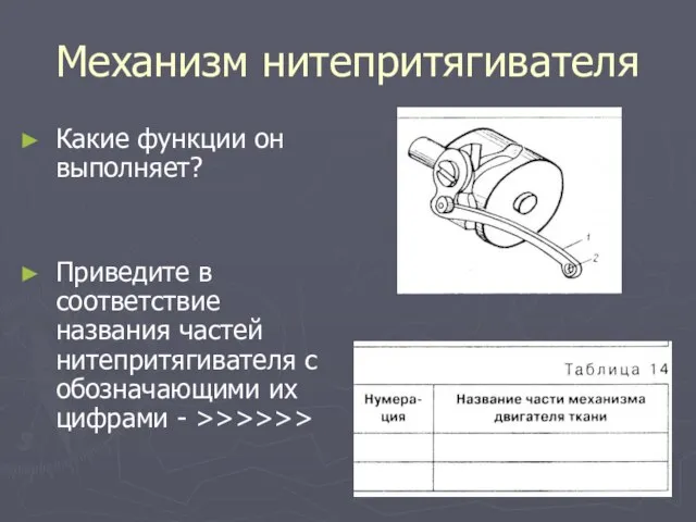 Механизм нитепритягивателя Какие функции он выполняет? Приведите в соответствие названия частей нитепритягивателя