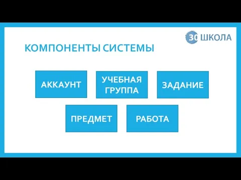 КОМПОНЕНТЫ СИСТЕМЫ АККАУНТ ПРЕДМЕТ УЧЕБНАЯ ГРУППА ЗАДАНИЕ РАБОТА