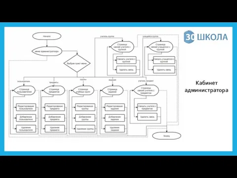 Кабинет администратора