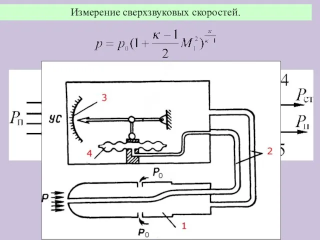 Измерение сверхзвуковых скоростей.