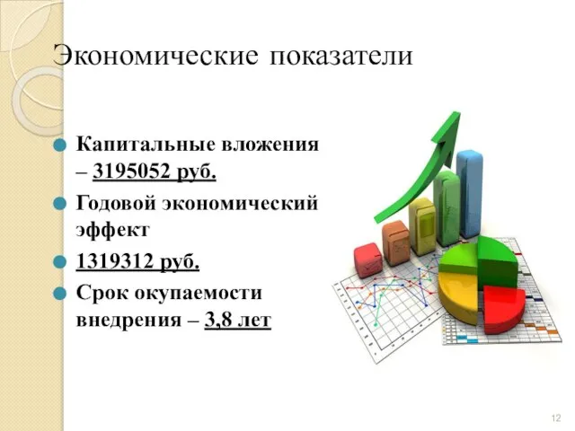 Экономические показатели Капитальные вложения – 3195052 руб. Годовой экономический эффект 1319312 руб.