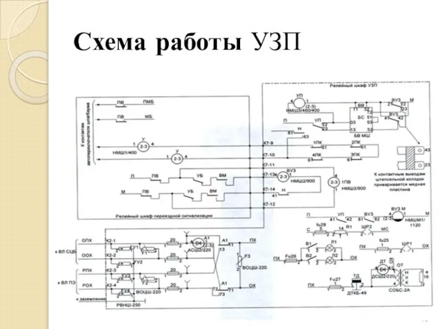 Схема работы УЗП