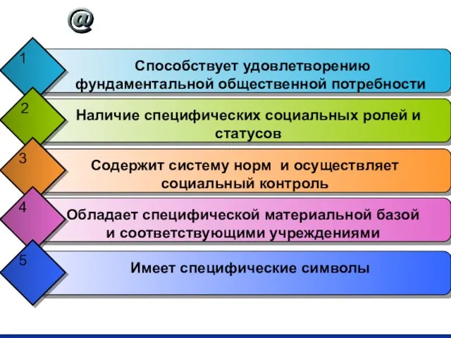 Признаки социальных институтов