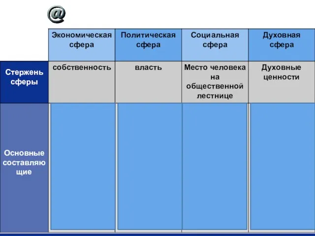 Сферы жизни общества = подсистемы