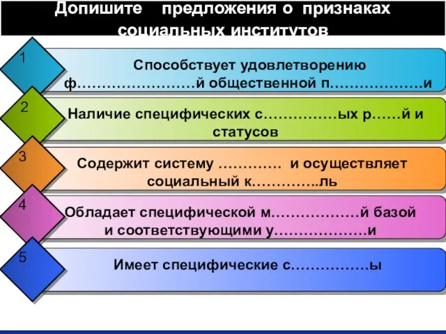 Допишите предложения о признаках социальных институтов