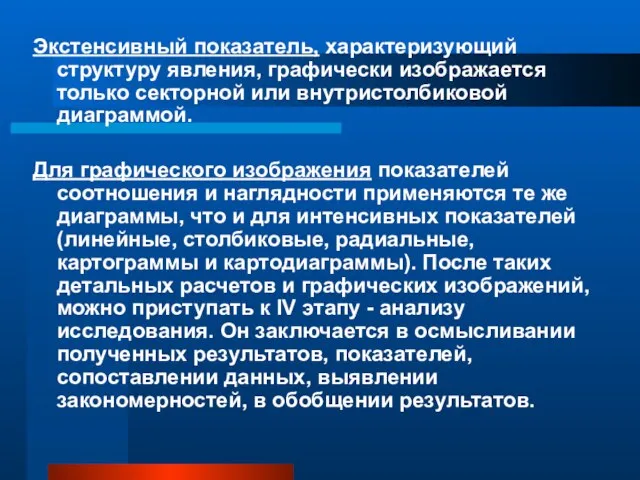 Экстенсивный показатель, характеризующий структуру явления, графически изображается только секторной или внутристолбиковой диаграммой.