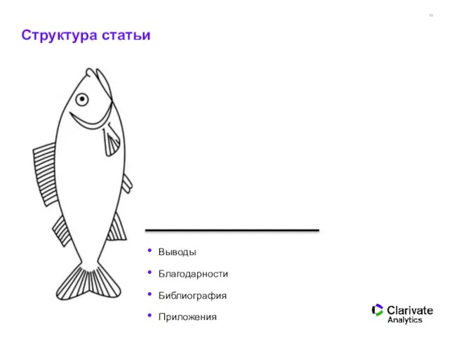 Структура статьи Выводы Благодарности Библиография Приложения