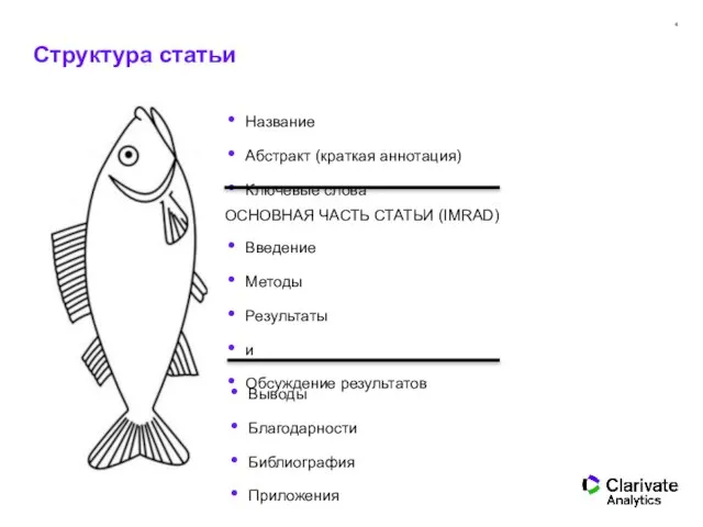 Структура статьи Название Абстракт (краткая аннотация) Ключевые слова ОСНОВНАЯ ЧАСТЬ СТАТЬИ (IMRAD)