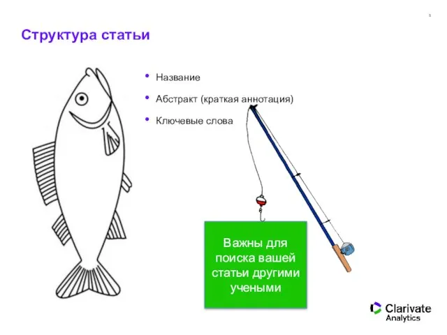 Структура статьи Название Абстракт (краткая аннотация) Ключевые слова Важны для поиска вашей статьи другими учеными