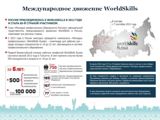 Международное движение WorldSkills