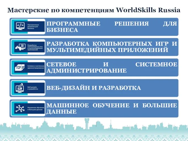 Мастерские по компетенциям WorldSkills Russia