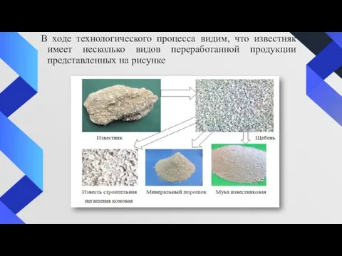 В ходе технологического процесса видим, что известняк имеет несколько видов переработанной продукции представленных на рисунке