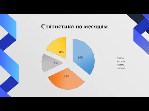 Статистика по месяцам