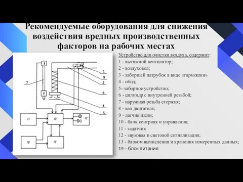 Рекомендуемые оборудования для снижения воздействия вредных производственных факторов на рабочих местах Устройство