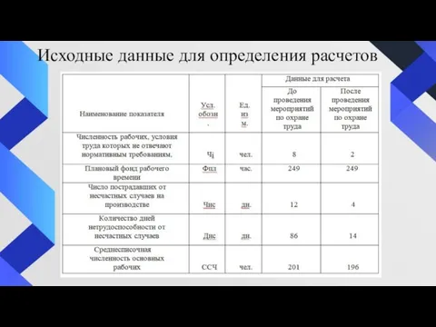 Исходные данные для определения расчетов