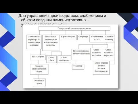 Для управления производством, снабжением и сбытом созданы административно–управленческие службы.