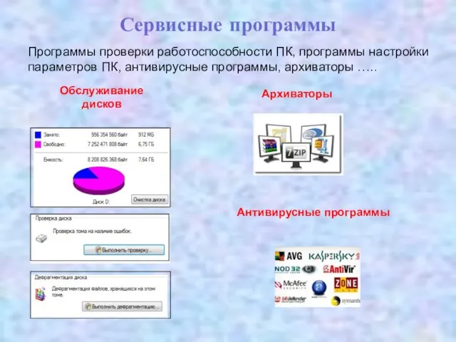 Сервисные программы Программы проверки работоспособности ПК, программы настройки параметров ПК, антивирусные программы,