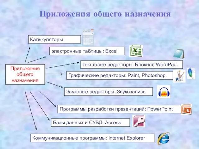 Приложения общего назначения