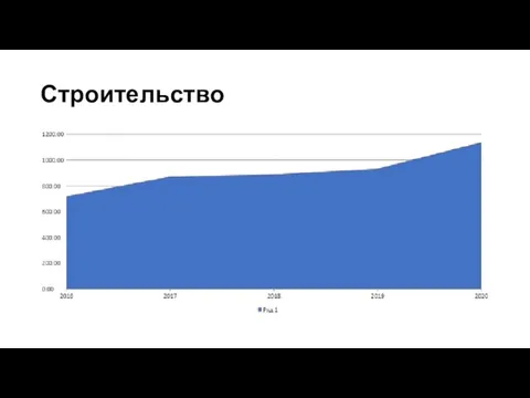 Строительство