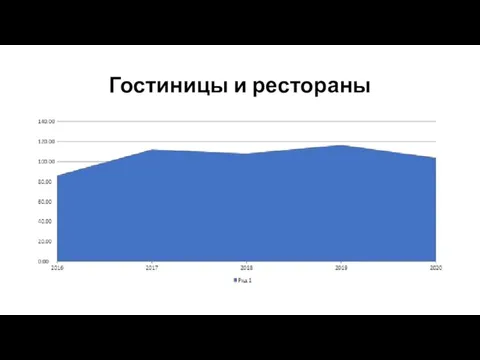 Гостиницы и рестораны