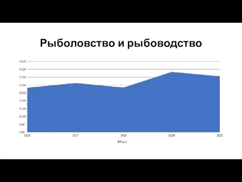 Рыболовство и рыбоводство