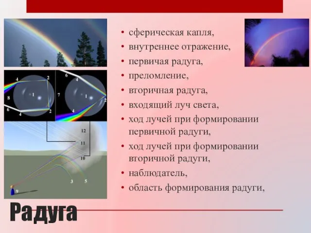 Радуга сферическая капля, внутреннее отражение, первичая радуга, преломление, вторичная радуга, входящий луч