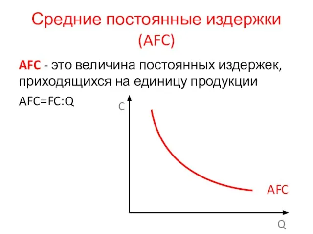 Средние постоянные издержки (AFC) AFC - это величина постоянных издержек, приходящихся на единицу продукции AFC=FC:Q