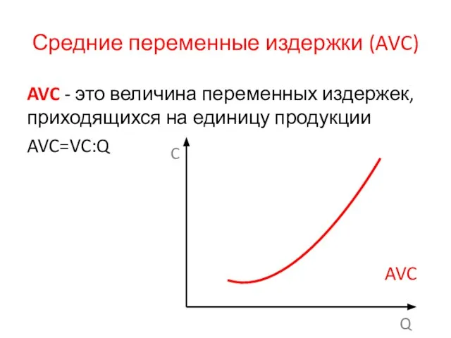 Средние переменные издержки (AVC) AVC - это величина переменных издержек, приходящихся на единицу продукции AVC=VC:Q