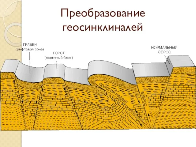 Преобразование геосинклиналей