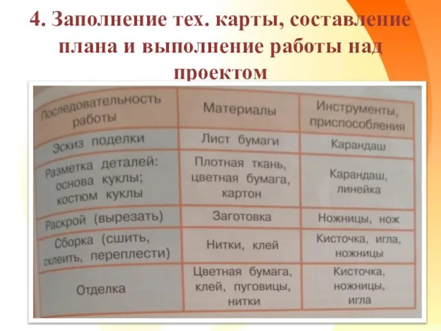 4. Заполнение тех. карты, составление плана и выполнение работы над проектом