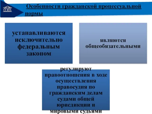 РЕМОНТ устанавливаются исключительно федеральным законом являются общеобязательными регулируют правоотношения в ходе осуществления