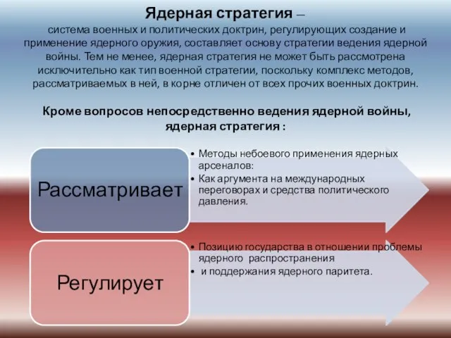 Ядерная стратегия — система военных и политических доктрин, регулирующих создание и применение