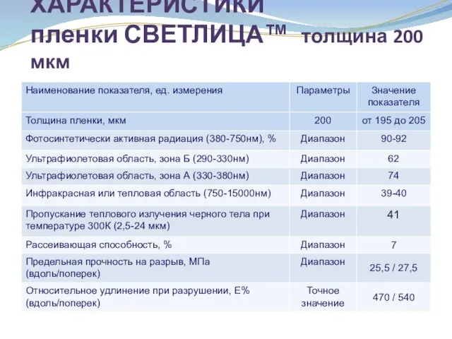 ТЕХНИЧЕСКИЕ ХАРАКТЕРИСТИКИ пленки СВЕТЛИЦА™ толщина 200 мкм