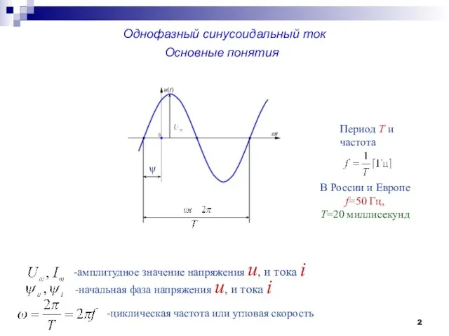 Однофазный синусоидальный ток Основные понятия ψ Период Т и частота В России