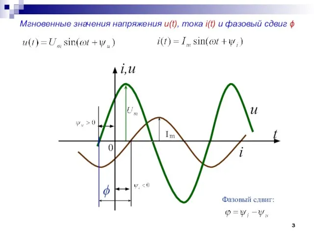 u i t i,u 0 Фазовый сдвиг: ϕ Мгновенные значения напряжения u(t),